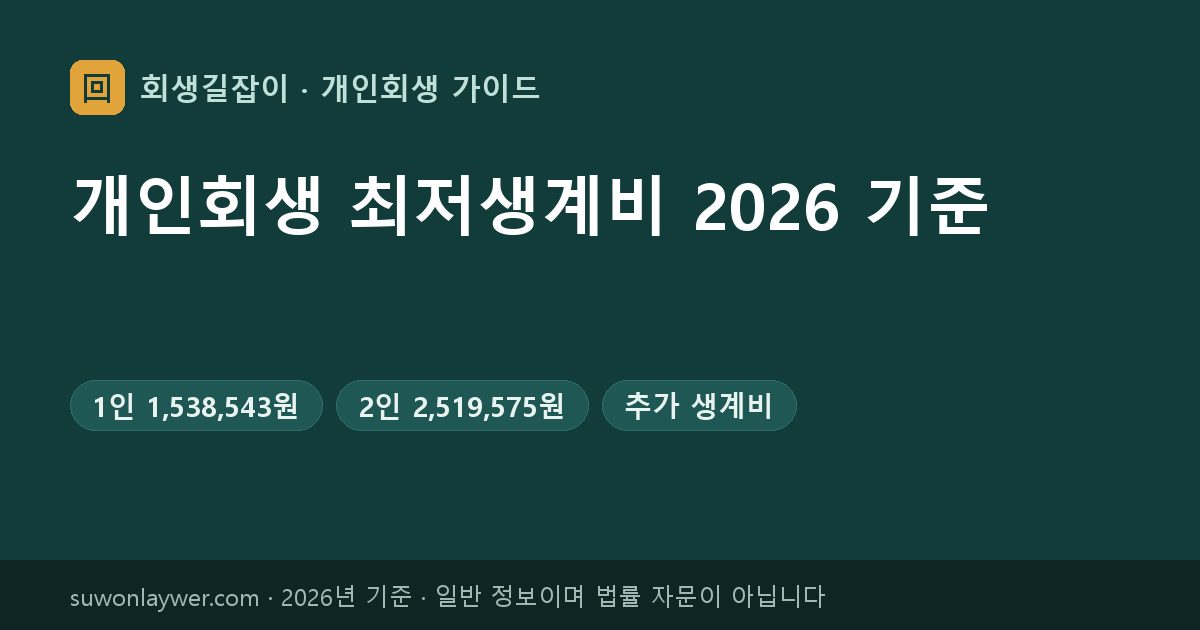 개인회생 최저생계비 2026 기준