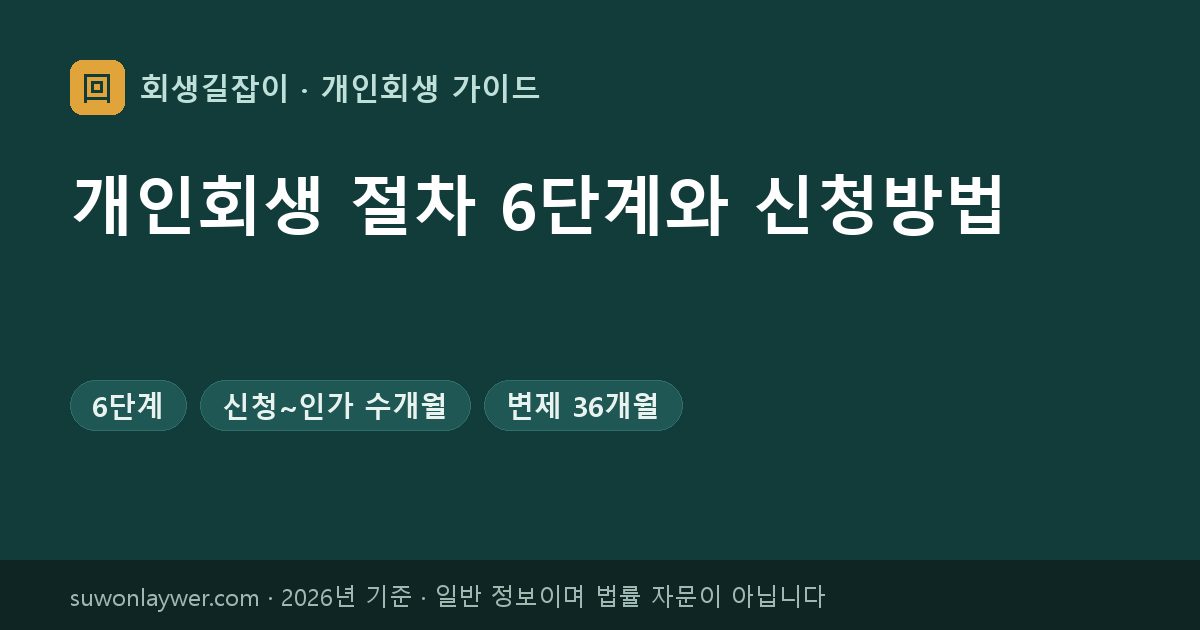개인회생 절차 6단계와 신청방법