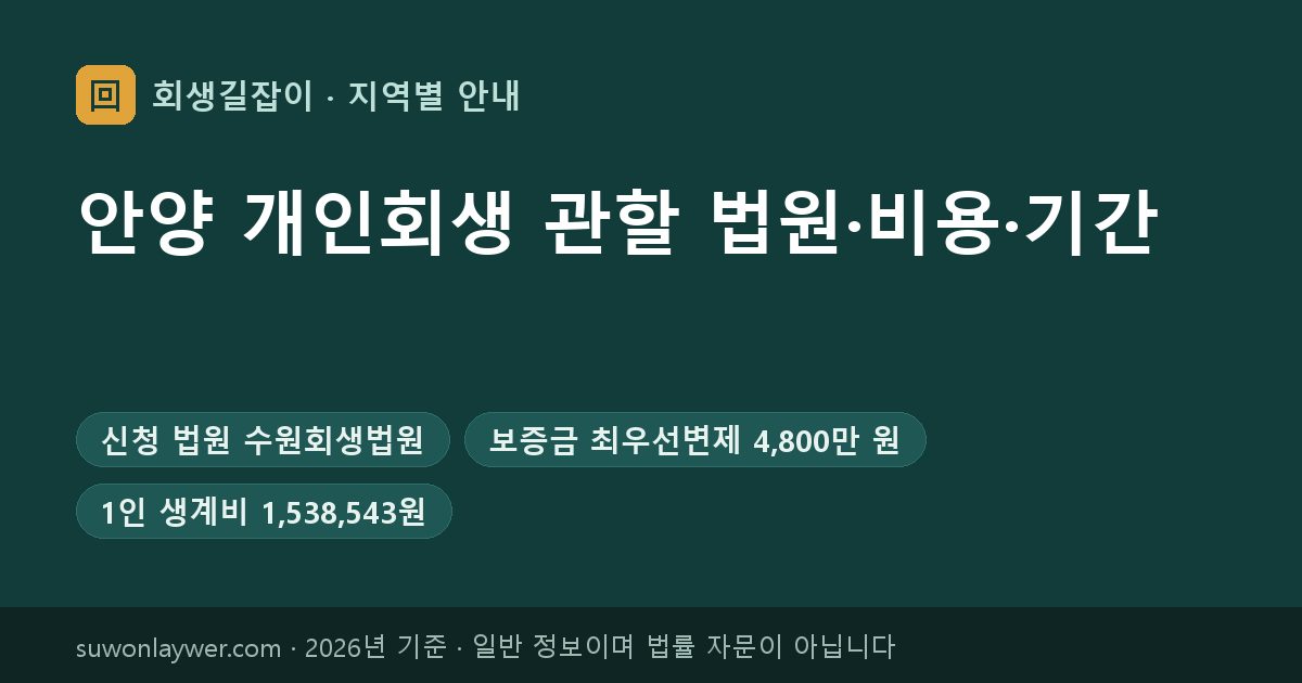 안양 개인회생 신청 법원과 최우선변제 기준 요약