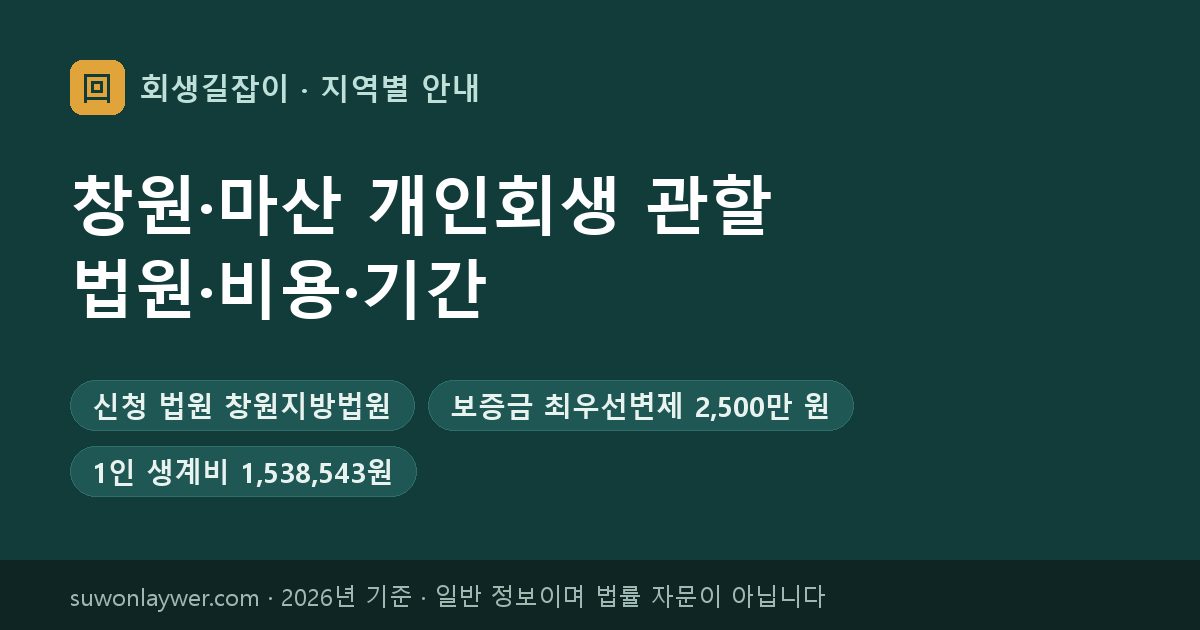 창원·마산 개인회생 신청 법원과 최우선변제 기준 요약