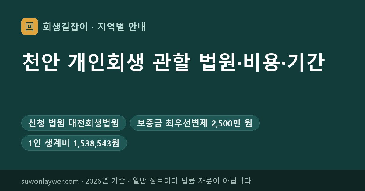 천안 개인회생 신청 법원과 최우선변제 기준 요약