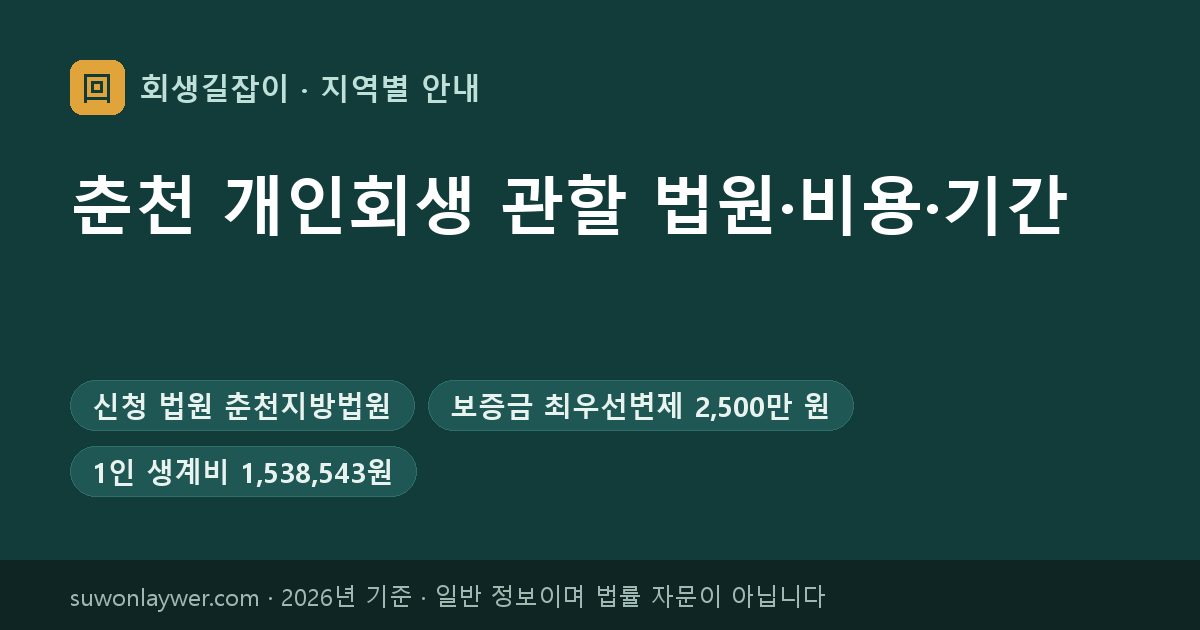 춘천 개인회생 신청 법원과 최우선변제 기준 요약