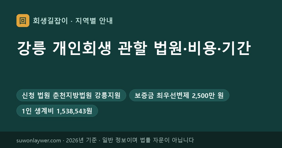 강릉 개인회생 신청 법원과 최우선변제 기준 요약