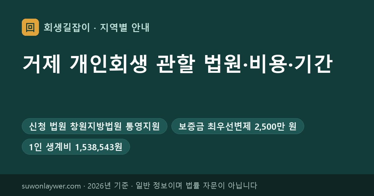 거제 개인회생 신청 법원과 최우선변제 기준 요약