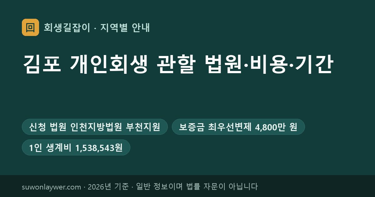 김포 개인회생 신청 법원과 최우선변제 기준 요약