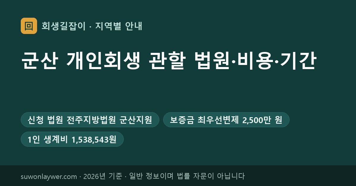 군산 개인회생 신청 법원과 최우선변제 기준 요약