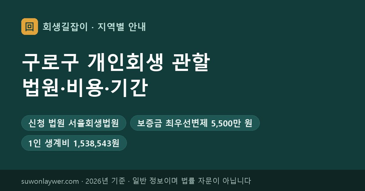 구로구 개인회생 신청 법원과 최우선변제 기준 요약