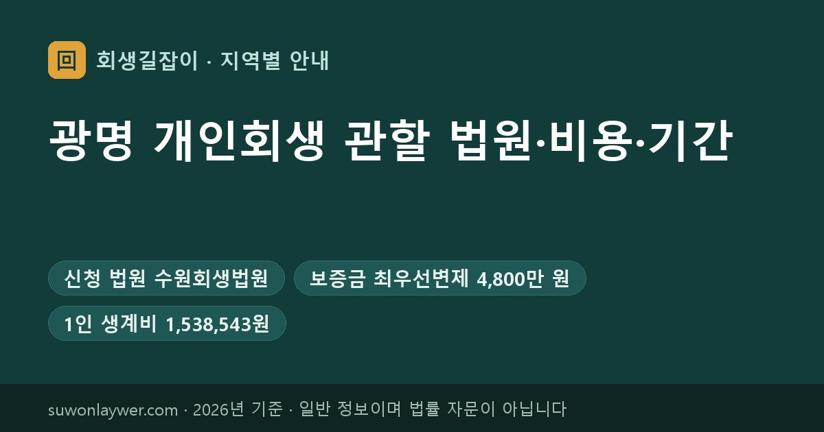 광명 개인회생 신청 법원과 최우선변제 기준 요약