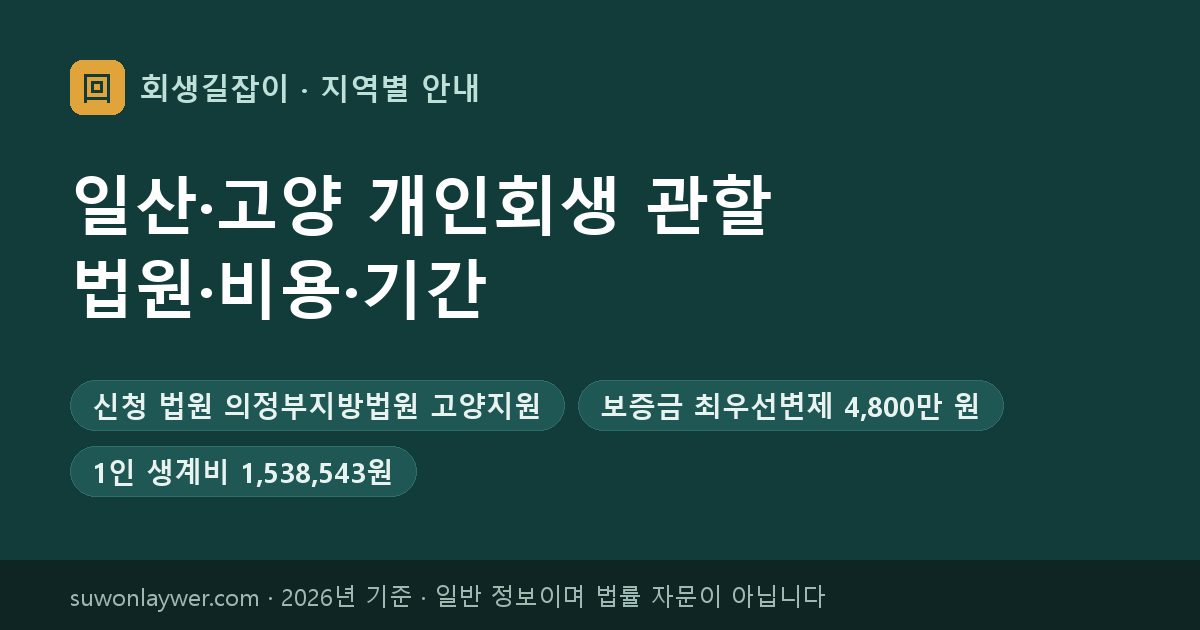 일산·고양 개인회생 신청 법원과 최우선변제 기준 요약