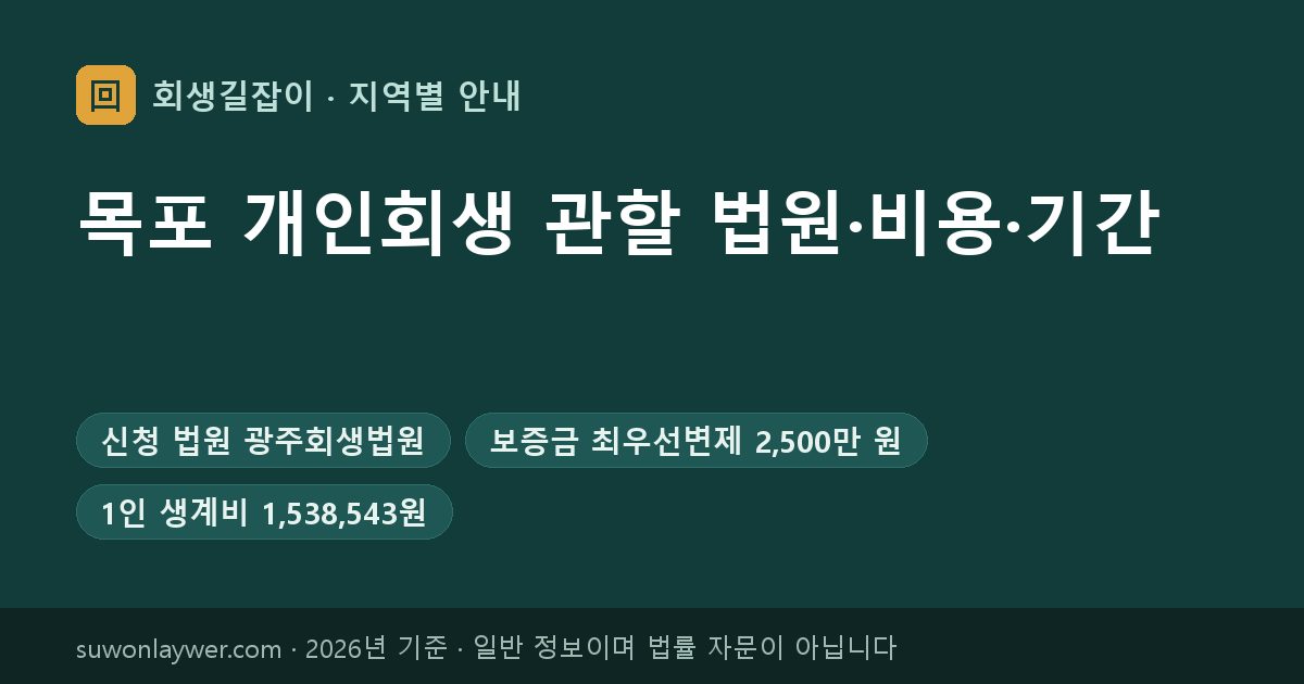 목포 개인회생 신청 법원과 최우선변제 기준 요약
