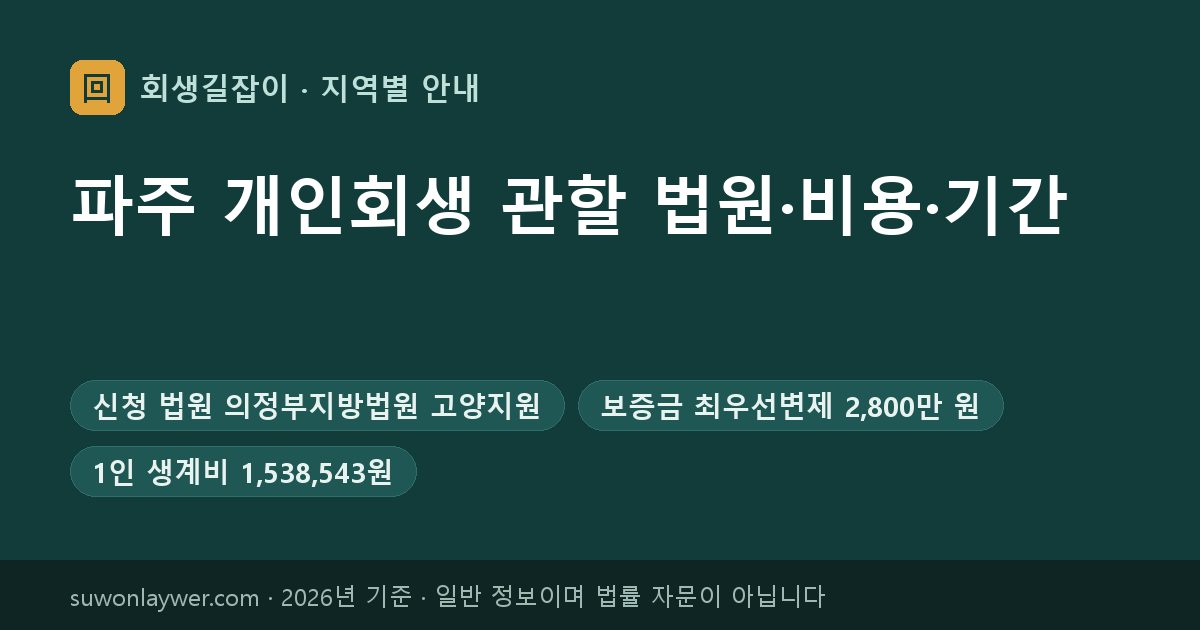 파주 개인회생 신청 법원과 최우선변제 기준 요약