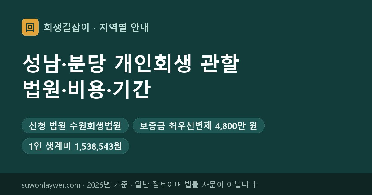 성남·분당 개인회생 신청 법원과 최우선변제 기준 요약