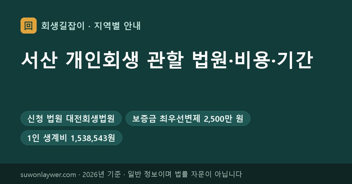 서산 개인회생 신청 법원과 최우선변제 기준 요약