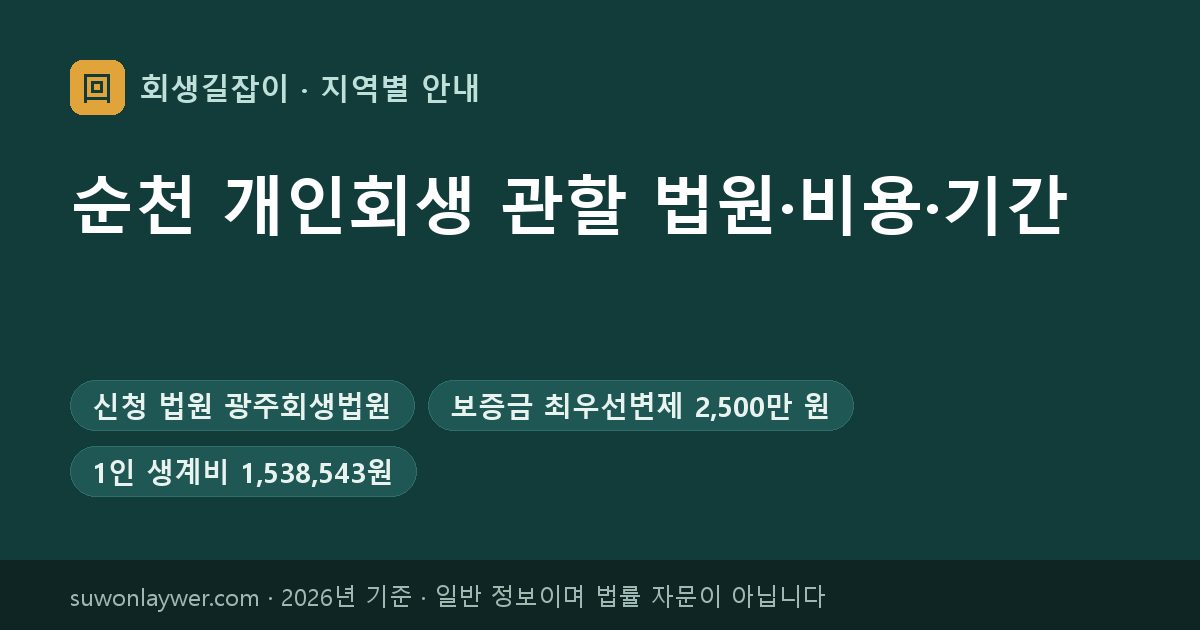 순천 개인회생 신청 법원과 최우선변제 기준 요약
