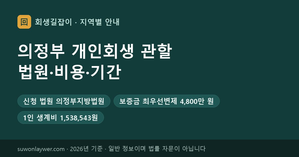 의정부 개인회생 신청 법원과 최우선변제 기준 요약