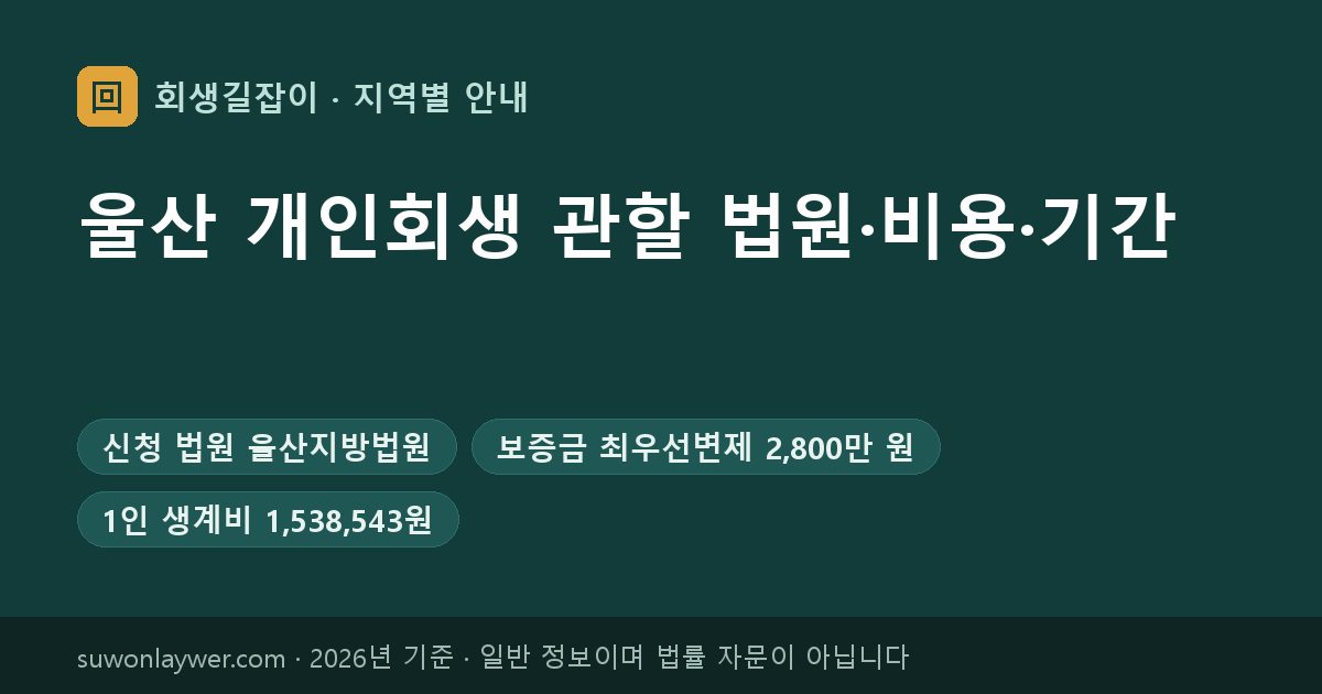 울산 개인회생 신청 법원과 최우선변제 기준 요약